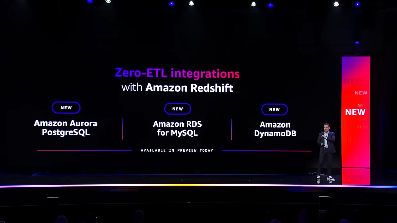 AWS reInvent 2023 Doubling Down in the Cloud